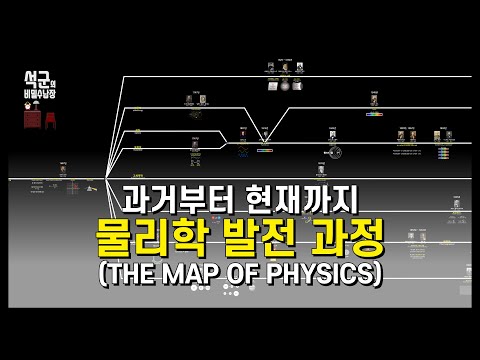 물리학의 발전 지도(THE MAP OF PHYSICS)_33